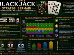 Blackjack, Strategi Bermain Untuk Mengenali Peluang di Setiap Putaran Blackjack