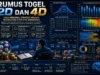 Rumus Togel 2D dan 4D, Cara Mengenal Strategi Melalui Pendekatan Statistik Sederhana Rumus Togel